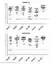 Fig. 07 - Compositions for immunising against 