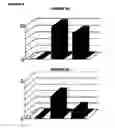 Fig. 08 - Compositions for immunising against 