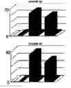 Fig. 09 - Compositions for immunising against 