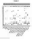 Fig. 12 - Compositions for immunising against 