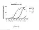 Fig. 05 - Methods for producing an immune response to tuberculosis