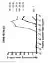 Fig. 09 - Methods for producing an immune response to tuberculosis