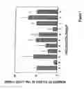 Fig. 02 - Ex vivo animal or challenge model as method to measure protective immunity directed against parasites and vaccines shown to be protective in the method