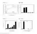 Fig. 02 - Composition for treatment of menopause