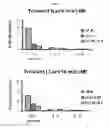 Fig. 09 - Multivalent nanoemulsion vaccines