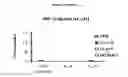 Fig. 10 - Multivalent nanoemulsion vaccines