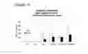Fig. 15 - Lipopolysaccharide of ochrobactrum intermedium and their use as immunostimulant of mammalians