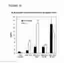 Fig. 17 - Lipopolysaccharide of ochrobactrum intermedium and their use as immunostimulant of mammalians