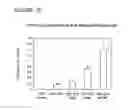 Fig. 18 - Lipopolysaccharide of ochrobactrum intermedium and their use as immunostimulant of mammalians