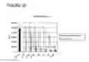 Fig. 19 - Lipopolysaccharide of ochrobactrum intermedium and their use as immunostimulant of mammalians