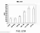 Fig. 21 - Lipopolysaccharide of ochrobactrum intermedium and their use as immunostimulant of mammalians