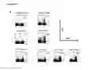 Fig. 28 - Lipopolysaccharide of ochrobactrum intermedium and their use as immunostimulant of mammalians