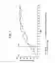 Fig. 02 - METHODS AND COMPOSITIONS FOR TREATING HIV-ASSOCIATED DIARRHEA