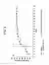 Fig. 03 - METHODS AND COMPOSITIONS FOR TREATING HIV-ASSOCIATED DIARRHEA