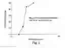 Fig. 03 - Use of huperzine for disorders