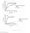 Fig. 02 - Pellets for Delivery of Biologically Active Substances