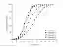 Fig. 03 - Sustained release composition of therapeutic agent