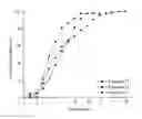 Fig. 06 - Sustained release composition of therapeutic agent
