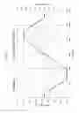 Fig. 10 - Crystalline pharmaceutical and methods of preparation and use thereof
