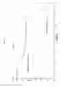 Fig. 27 - Crystalline pharmaceutical and methods of preparation and use thereof