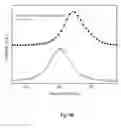 Fig. 08 - Method for the dry dispersion of nanoparticles and the production of hierarchical structures and coatings
