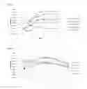 Fig. 14 - Use of cellular extracts for skin rejuvenation