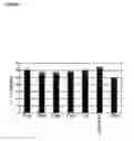Fig. 03 - PRE-NATAL MESENCHYMAL STEM CELLS