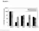 Fig. 06 - PRE-NATAL MESENCHYMAL STEM CELLS