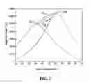 Fig. 03 - Seafood physical characteristic estimation system and method