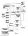 Fig. 15 - Select serving and flavored sparkling beverage maker