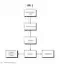 Fig. 02 - SYSTEMS AND METHODS FOR PRODUCING REDUCED CHOLESTEROL DAIRY PRODUCTS