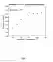 Fig. 07 - High Permittivity Transparent Films