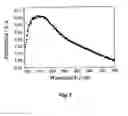 Fig. 07 - ACTIVE POLYMERIC FILMS