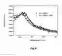 Fig. 09 - ACTIVE POLYMERIC FILMS
