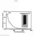 Fig. 02 - High yield preparation of macroscopic graphene oxide membranes