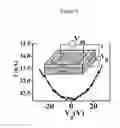 Fig. 05 - High yield preparation of macroscopic graphene oxide membranes