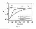 Fig. 16 - SYSTEMS AND METHODS OF TEMPLATING USING PARTICLES SUCH AS COLLOIDAL PARTICLES