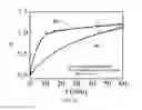 Fig. 18 - SYSTEMS AND METHODS OF TEMPLATING USING PARTICLES SUCH AS COLLOIDAL PARTICLES