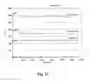 Fig. 22 - Double-walled carbon nanotubes and methods for production and application
