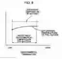Fig. 09 - HEATER AND BATTERY UNIT PROVIDED THEREWITH