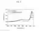 Fig. 04 - Negative active material for rechargeable lithium battery and rechargeable lithium battery