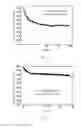 Fig. 02 - ELECTRODE CATALYST FOR MEMBRANE ELECTRODE OF FUEL CELL AND ITS METHOD OF PREPARATION AND FUEL CELL MEMBRANE ELECTRODE