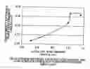 Fig. 01 - ELECTRODE CATALYST FOR FUEL CELL, METHOD FOR PRODUCING THE SAME, AND POLYMER ELECTROLYTE FUEL CELL USING THE SAME