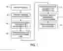 Fig. 02 - Method of lithography