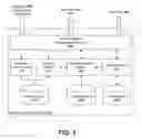 Fig. 04 - ADVISORY SERVICES NETWORK AND ARCHITECTURE