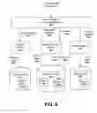 Fig. 10 - ADVISORY SERVICES NETWORK AND ARCHITECTURE