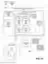 Fig. 15 - ADVISORY SERVICES NETWORK AND ARCHITECTURE