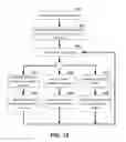 Fig. 16 - ADVISORY SERVICES NETWORK AND ARCHITECTURE