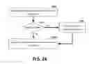 Fig. 25 - ADVISORY SERVICES NETWORK AND ARCHITECTURE