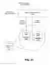 Fig. 28 - ADVISORY SERVICES NETWORK AND ARCHITECTURE